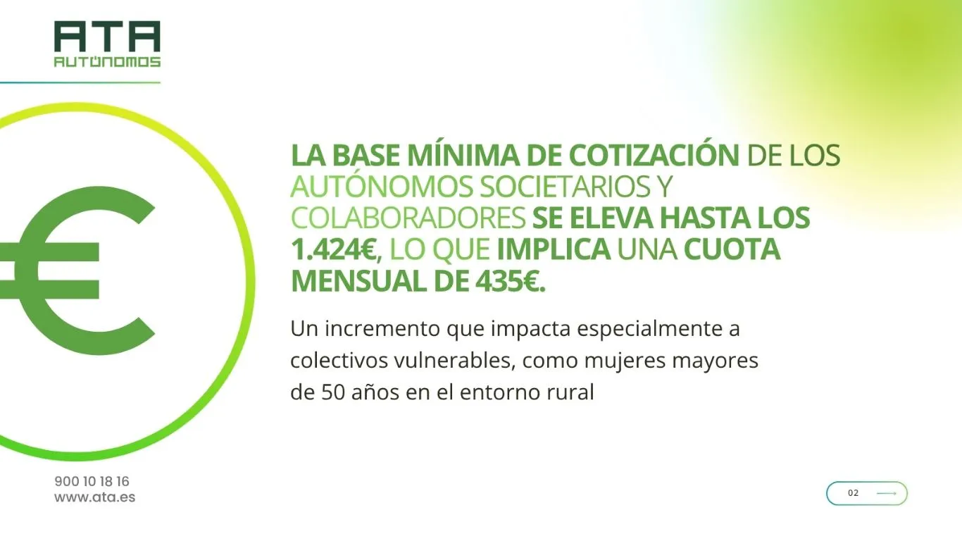 Más de 200.000 autónomos andaluces pagarán 135 euros más de cuota al mes en 2026