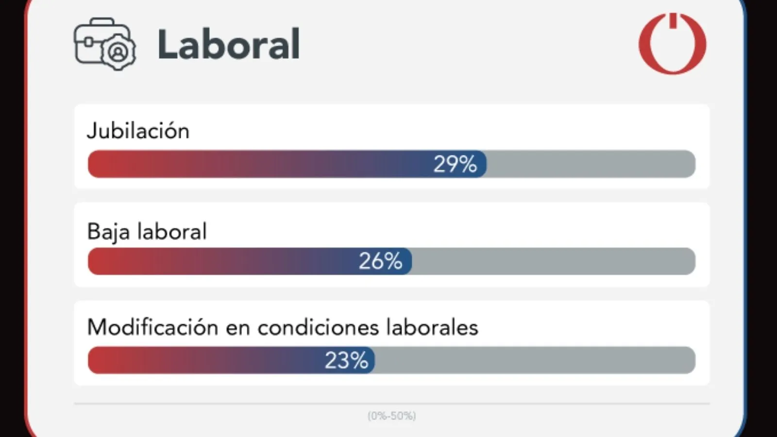 onLygal presenta el Barómetro de la Protección Jurídica: impuestos (36%), herencias (29%) y jubilación (29%), las principales preocupaciones legales de los andaluces